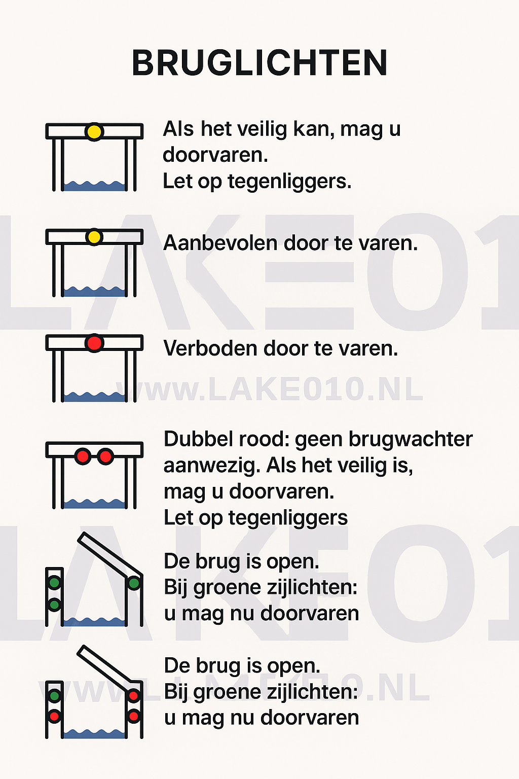 Overzicht van bruglichten en hun betekenis; open de afbeelding voor volledige grootte